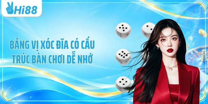 Bảng vị xóc đĩa có cấu trúc bàn chơi dễ nhớ